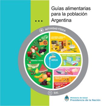 Guía Alimentaria